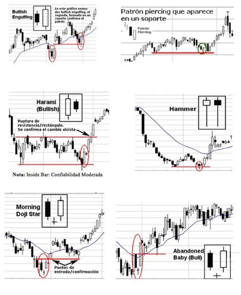 Looking For Lower Prices 📉🥂🎯💰🌿 Forex Trading Quotes Trading Charts