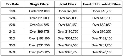 2023 Tax Bracket Changes IRS Annual Inflation Adjustments