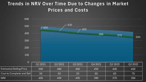 calculate net realizable  nrv explained  formula