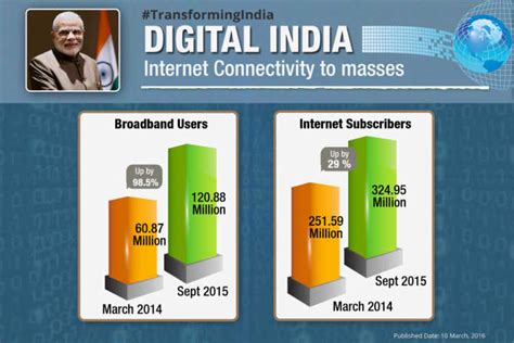 Unveiling Modi Government Achievements:Not everything is wrong with ...