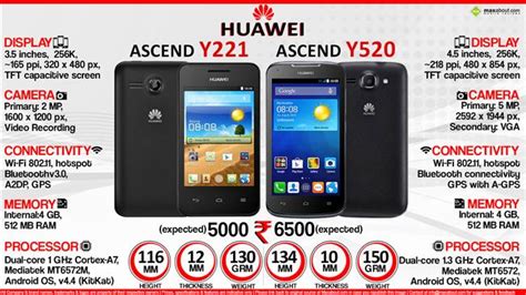 Huawei Ascend Y221 Features Specifications Details