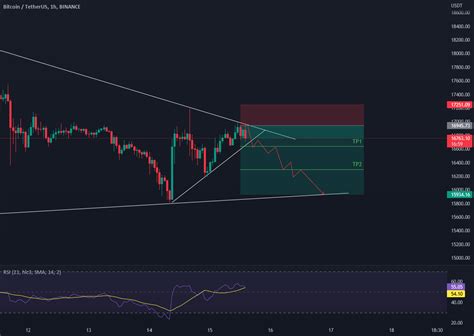 BTC Short For BINANCE BTCUSDT By DarknessEmpire TradingView