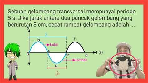 Sebuah Gelombang Transversal Mempunyai Periode 5 S Jika Jarak Antara