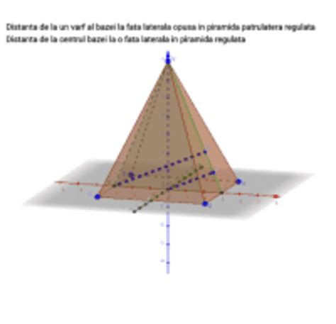 Distante In Piramida Patrulatera Regulata Geogebra