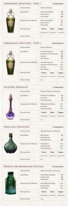 Potions | Harry potter classroom, Harry potter potions, Harry potter ...