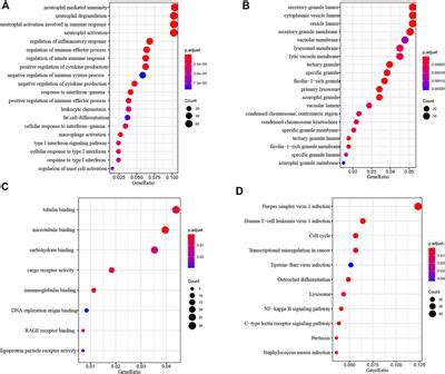 Frontiers Integrative Analysis For Elucidating Transcriptomics