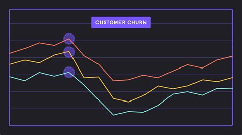 Churn Analytics How To Track And Reduce User Churn Mixpanel