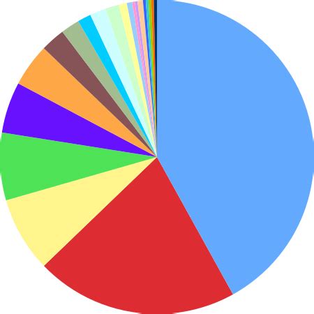 Mammal classification - Wikiwand