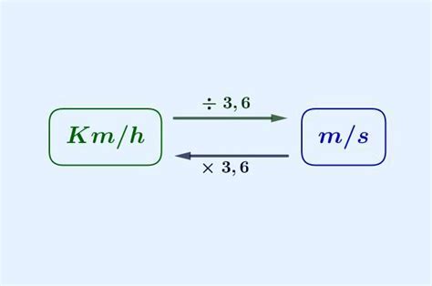 Como Se Transforma Km H Para M S Brainly Br