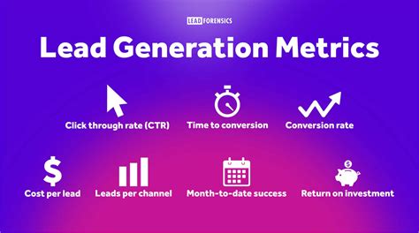 Lead Generation Metrics How To Measure SEO Success Lead Gen