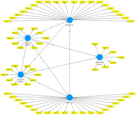 Ijerph Free Full Text Analysis Of Well Being And Anxiety Among