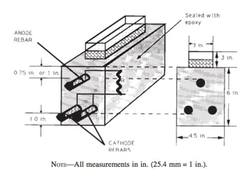 19 Astm G109 Specimen Configuration Astm G109 1999 Download