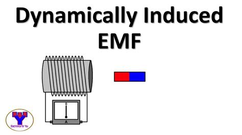 Dynamically Induced EMF Types Of Induced EMF YouTube