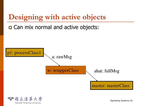 Ppt Chapter 6 Processes And Operating Systems Powerpoint Presentation Id 4769128