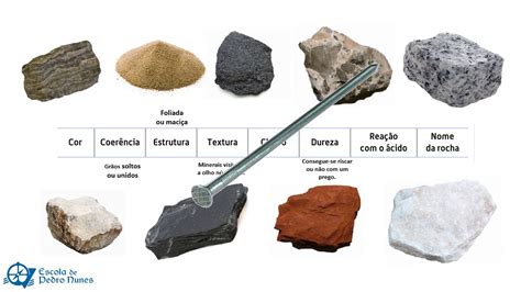O Que Sao As Rochas - Exemplos De Rochas Sedimentares Com Nomes Rochas SGB