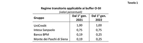 Banca D Italia Identificazione Dei Gruppi Bancari UniCredit Intesa