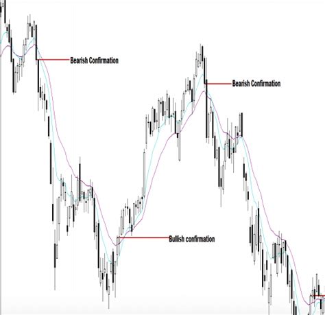 The Profitable NASDAQ Trading Strategy