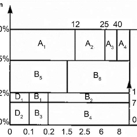 Material Classification Chart According To Casagrande Download High Resolution Scientific Diagram