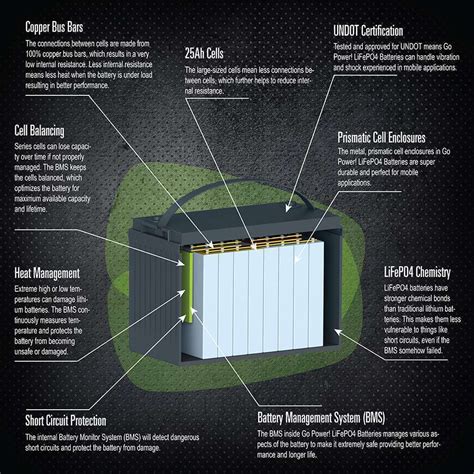 250Ah Lithium Iron Phosphate Solar Battery Go Power