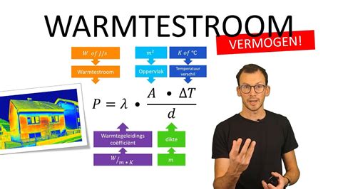 Natuurkunde Uitleg WARMTESTROOM YouTube