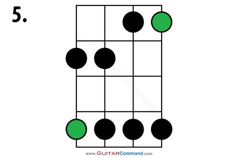 Pentatonic Scale Bass Patterns & TAB: Pentatonic Scales For Bass Guitar