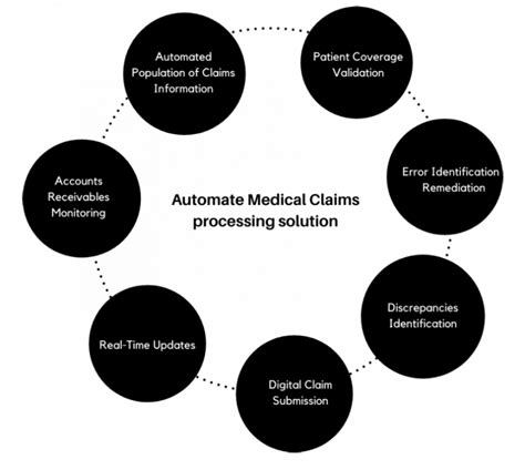 How To Develop Medical Claim Processing Automation Software