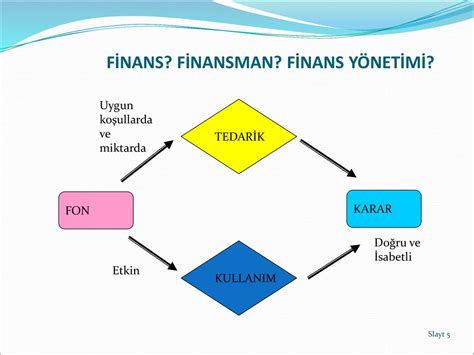 İŞLETME FİNANSI VE FİNANSAL YÖNETİM ppt indir