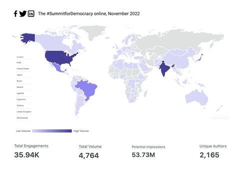 The Summitfordemocracy Online Nov Summit For Democracy