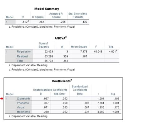 Do Expert Spss Data Analysis And Apa Report Writing By Bilaalkhaaan