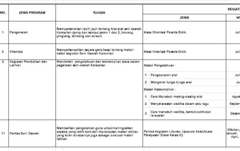 Contoh Program Kerja Ekstrakurikuler Bahasa Inggris Sd 69012 | Hot Sex ...