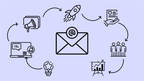 16 Types Of Email Campaigns For Your Business Strategy Campaign Refinery