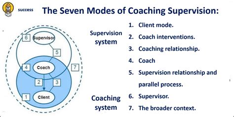 Top Tips For Preparing A Coaching Supervision Session