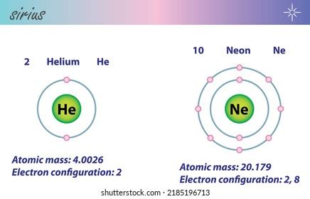 Diagram Representation Element Helium Neon Illustration Stock Vector