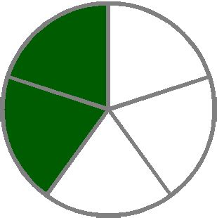 Fourths and Fifths Fraction Chart | Helping With Math