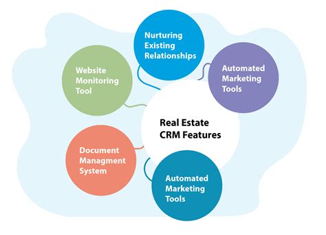 CRM For Real Estate Streamline Your Business Boost Sales Good