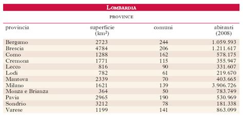 Lombardia Nell Enciclopedia Treccani