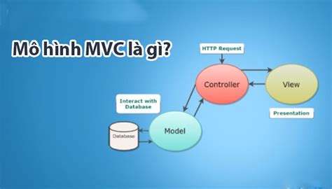 Tổng hợp hơn 90 về mô hình mvc trong lập trình web coedo vn