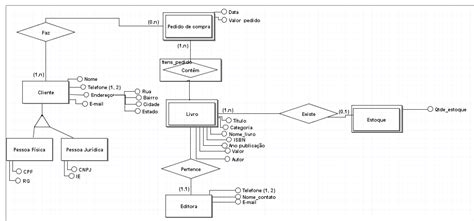 Projeto Resultado Do Meu Diagrama Do Clube Do Livro Modelagem De