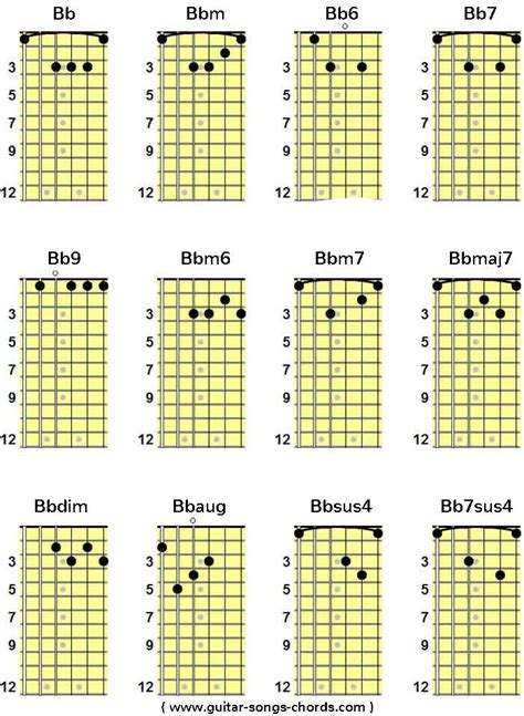 Bb B* Guitar Chords Gitarrengriffe Gitarrenakkorde