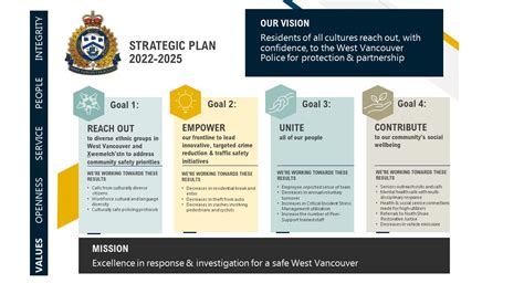 Strategic Plan West Vancouver Police Department