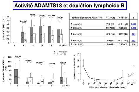 PPT Pour le Centre de Référence des Microangiopathies thrombotiques