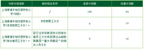 上海青浦平和双语学校2024学年招生简章 国际学校网