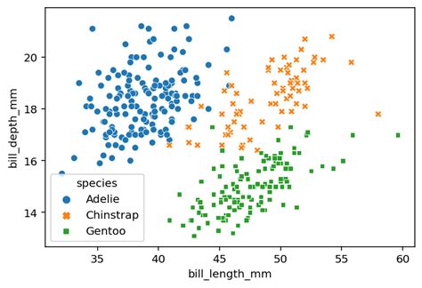 Seaborn Scatter Plots In Python Complete Guide • Datagy