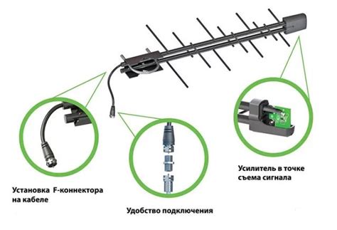 Антенны для цифрового ТВ на даче: как выбрать и установить