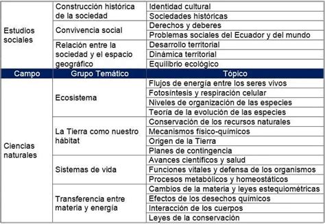 Temario Examen Ser Bachiller Descargar Lengua Y Literatura Ecuador SNNA