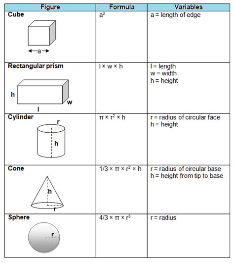 3d Volume Formulas Free Homework Help