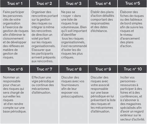 La Gestion Des Risques Dix Trucs Pratiques Pour Les Pme Richter