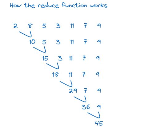 Python With Examples Techblik