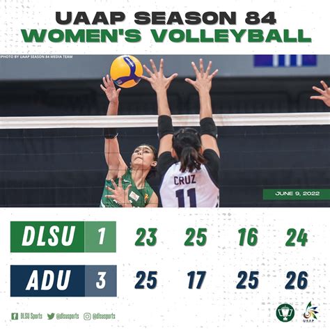 DLSU Sports On Twitter The DLSU Lady Spikers 10 4 Suffer Their