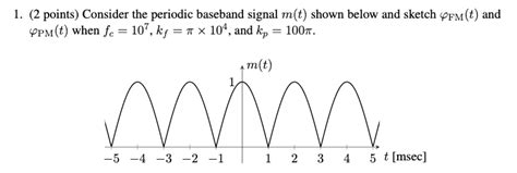 Solved Points Consider The Periodic Baseband Signal Chegg